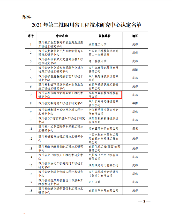 工程中心認(rèn)定名單1.png